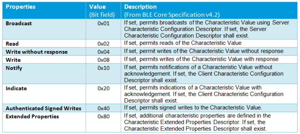 characteristics