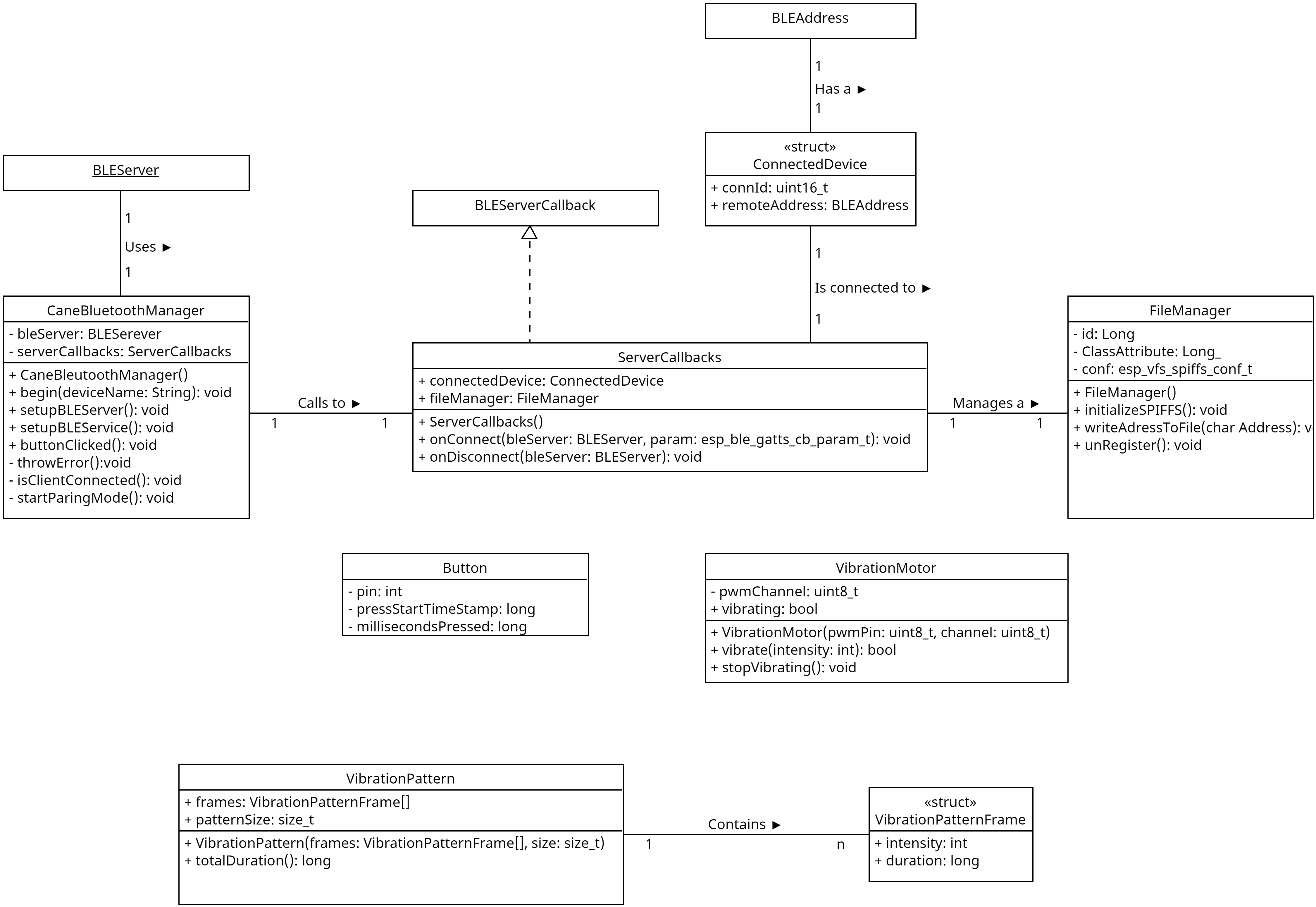 Class diagram