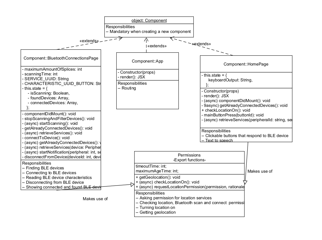 updated UML