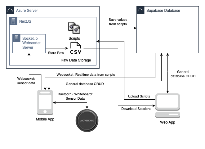 Architecture Diagram