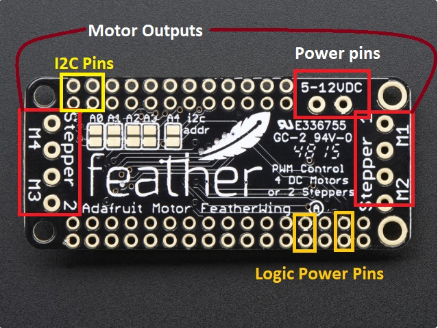 Featherboard pin layout