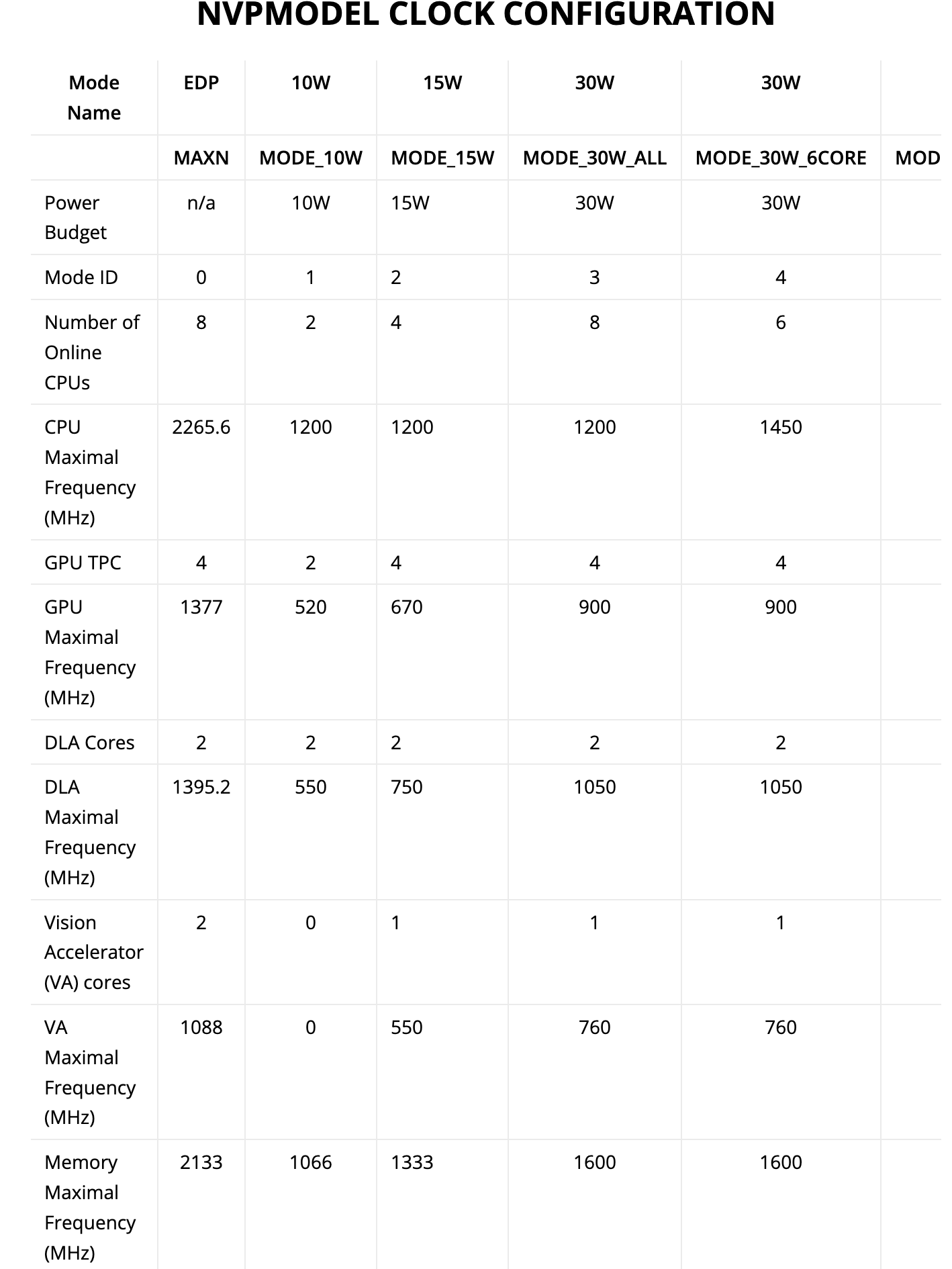 nvpmodel-spec