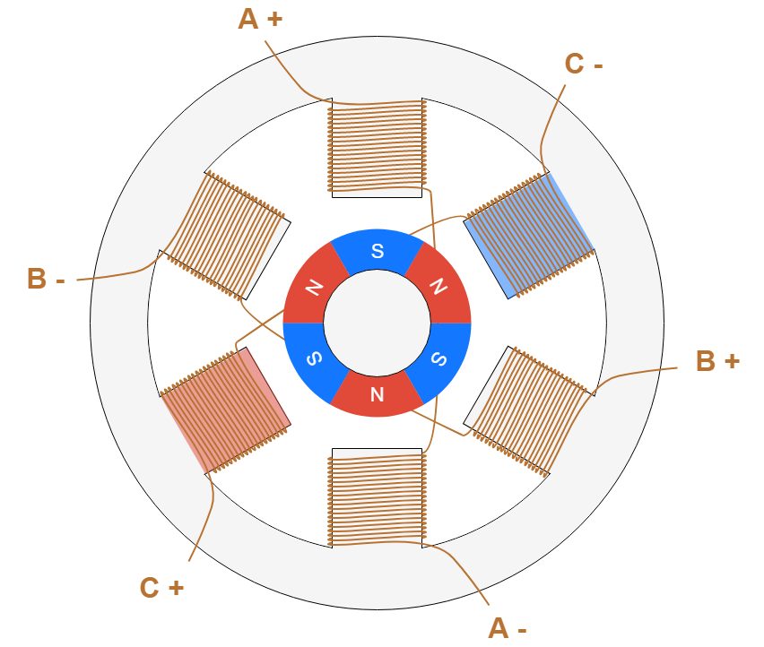 Inside Stepper motor