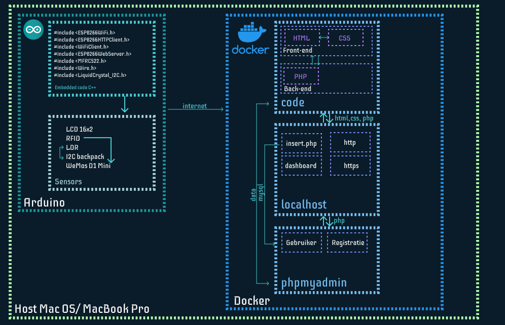 System Architecture