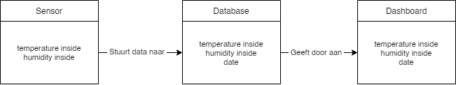 ERD of the database