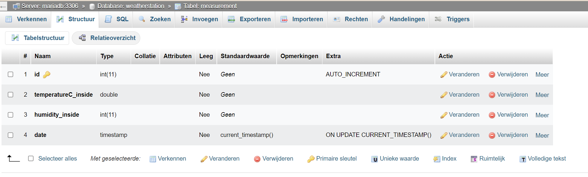 Screenshot of PhpMyAdmin