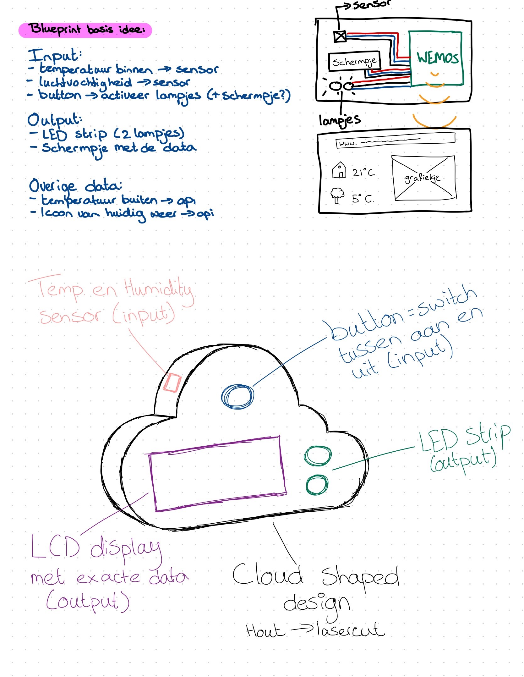 Sketch of a little cloud, with a LCD display, LED strip, button and sensor