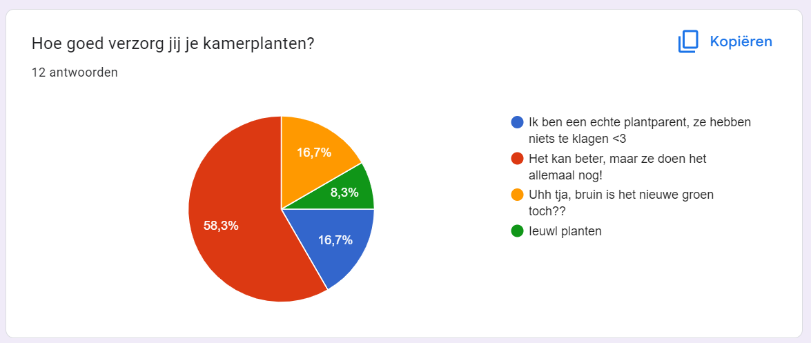 Results question 2