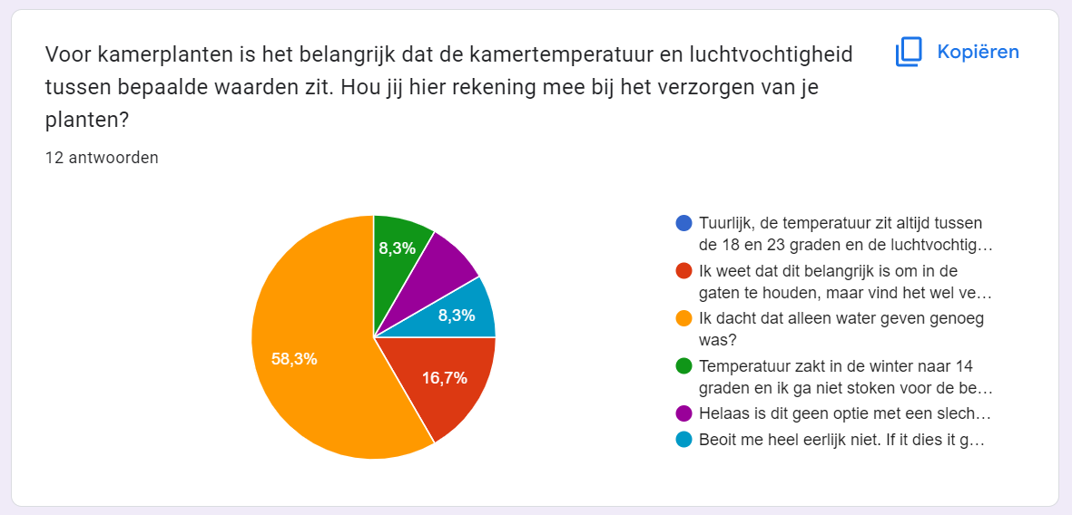 Results question 3