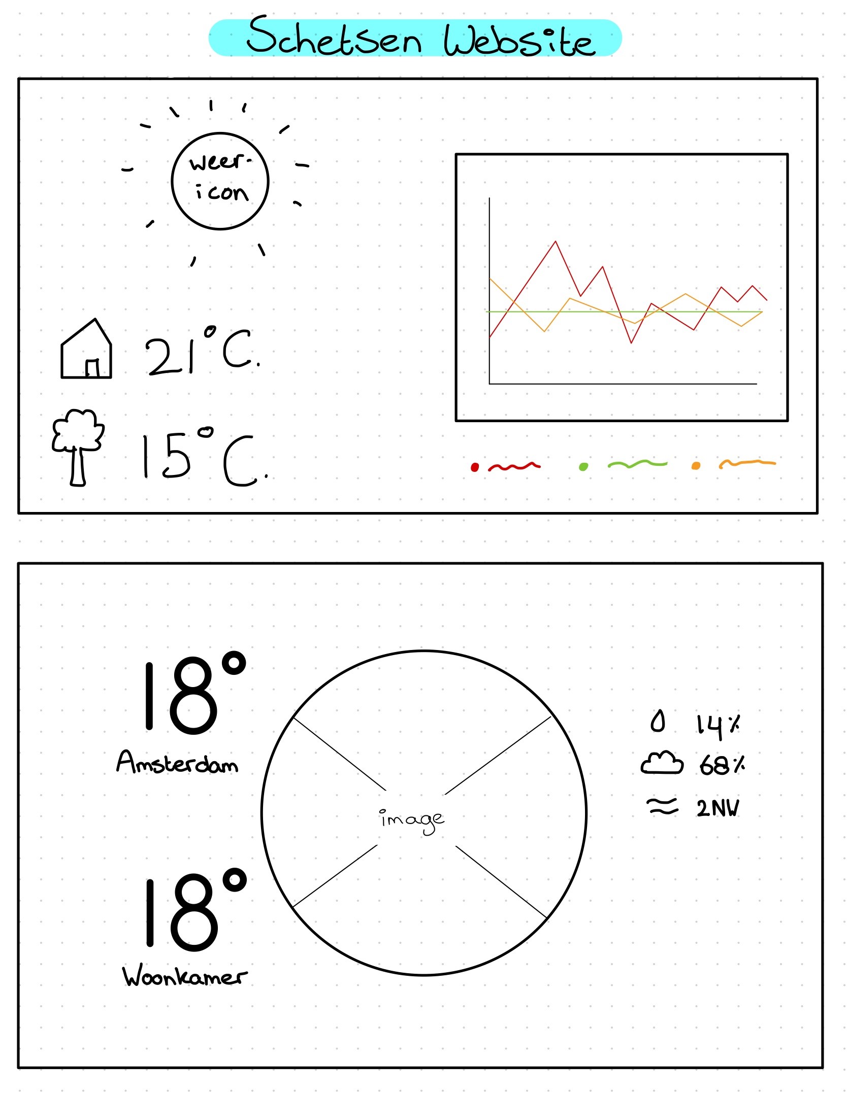 Webdesign sketches