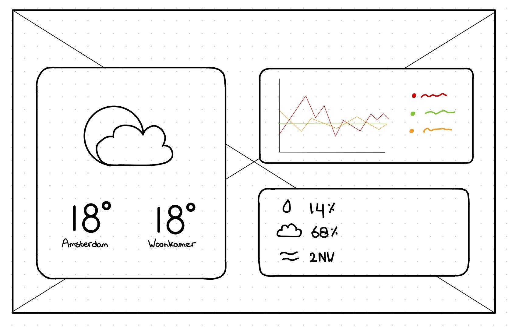 Webdesign sketches