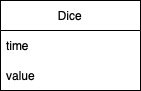 ERD schematic of my database