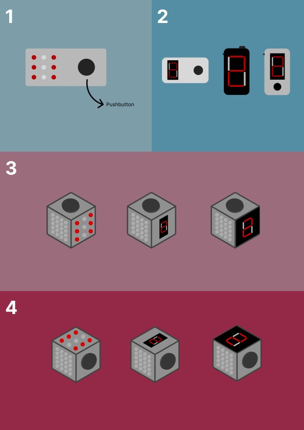 First sketches of physical design of the digital dice