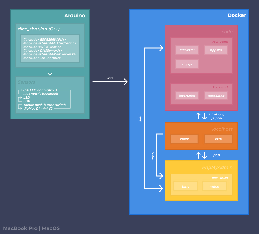 System architecture 